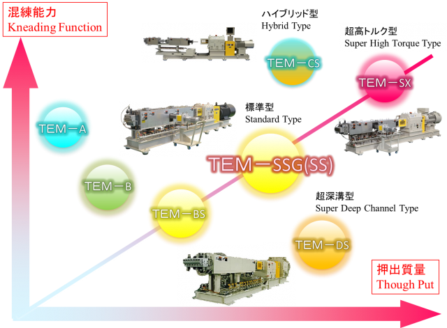 TEMシリーズ